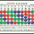 3/17 2016生肖屬馬表>>>香港六合彩參考看看