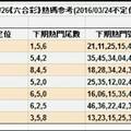 3/26六合彩((((熱碼參考))))不定位拖牌>>>參考看