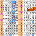 3月29日六合彩➢➢➢➢➢✨☯四期版獨碰