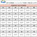 6/8六合彩彩球出現機率參考看看