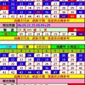 6/25六合彩版路參考看看