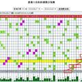 10/13六合彩版路參考看看~祝中獎