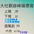 11/8大社觀音峰福德宮~六合彩參考看看