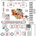 1/7財神婆+財神爺+財旺人旺旺+八百萬彩金+求神問卜+神供品+神桌+游家運+達摩祖師+聚寶財+賜福+關聖帝君~六合彩參考看看