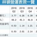 祥碩 下半年營運大步成長