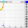 《電子零件》車用產品出貨升溫，艾恩特營運添薪