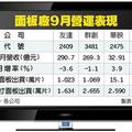 10/11 個股產業:  面板雙虎Q3營收持平 華映、彩晶爆發