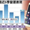 彩晶毛利率升 Q3每股賺0.67元