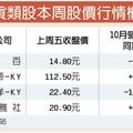 11/13個股產業:  周年慶買氣衝 百貨類股吃香
