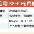 個股產業:  偉詮電USB-PD出貨大爆發