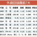 11/17台灣市場:  15檔外資回頭買　超吸金