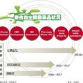 生技產業:  泰合 搶攻百億美元經皮吸收藥物商機