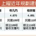 11/24個股產業: 建案入帳 上曜全年營運強