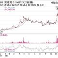 11/24法人選股: 隆達 法人買超帶量上攻