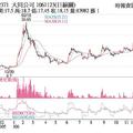 11/24法人選股: 大同 題材多樣法人追捧