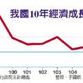 2.58%！今年經濟成長 估3年新高