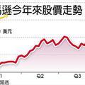 11/26歐美市場: 亞馬遜股價攻頂 貝佐斯身價破千億美元