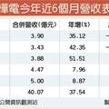 美印訂單加持 振樺電Q4樂觀