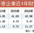 新麥今年EPS 挑戰12元新高