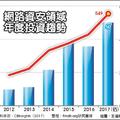 資安大熱門 全球創投瘋搶進