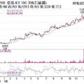 12/9法人選股: 亞德客 全年EPS挑戰16元