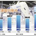 台達電11月營收 創新高