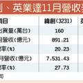 出貨旺季 英業達、緯創本季攀高峰