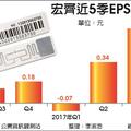 宏齊搭檔久元 合攻電子標籤