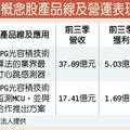 健康量測掀風潮 原相、偉詮電吃補