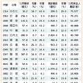 16檔營收三增 法人搶進