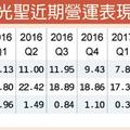 12/15個股產業: 訂單進補 光聖拚明年回春