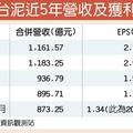 台泥 環保業務占比拚3成