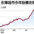 騰訊斥資42億人民幣 入股永輝超市