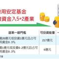 保險稅務: 保險錢入5+2產業 可省安定基金保費