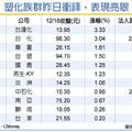 12/19長春登高一呼 塑化股衝衝衝