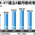 12/20 TPK庫藏股 7折轉讓員工