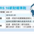 12/20台灣市場: IFRS 16 衝擊航運、超商、旅館業財報