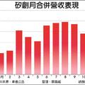 12/21 矽創迎轉單 明年元月續旺