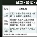 搶進醫療商機 台塑、榮化及永裕漸收成效