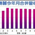 12/25 車用感測器當紅　勝麗2018年營運飆