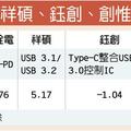 12/27 Type-C前景佳 鈺創、偉詮電得利