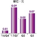 12/27 中鋼構接單傳捷報 訂單能見度到達明年上半年