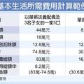 財經政策: 納保法今上路 37萬戶受惠