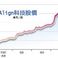 標普今年最強飆股 隱形牙套廠成大黑馬