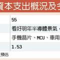 12/30 京元電 明年資本支出激增3成