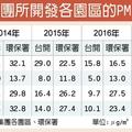 12/30 台開拚營運 攻3大新事業