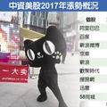 12/31 多檔中資美股 今年漲贏大盤