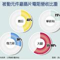 2018年 元/2 今年鋁箔、基板材料供需吃緊 九豪陶瓷基板看漲