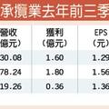 2018年 攬貨業獲利 力拚加碼