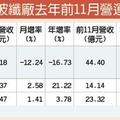 元/4 富喬首座大陸廠 最快季底投產